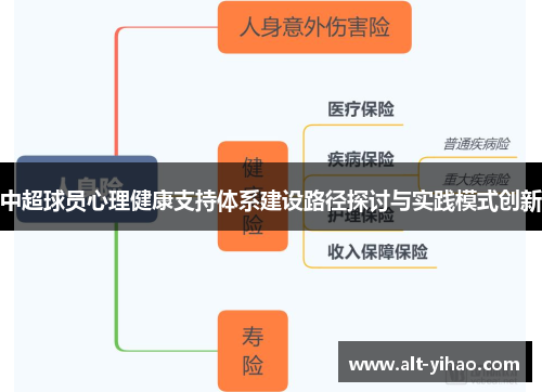 中超球员心理健康支持体系建设路径探讨与实践模式创新