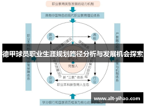 德甲球员职业生涯规划路径分析与发展机会探索