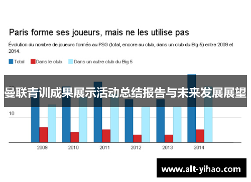曼联青训成果展示活动总结报告与未来发展展望