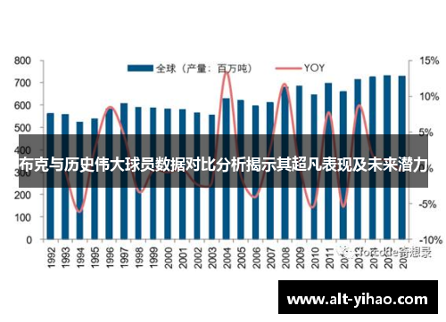 布克与历史伟大球员数据对比分析揭示其超凡表现及未来潜力