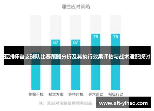 亚洲杯各支球队比赛策略分析及其执行效果评估与战术适配探讨