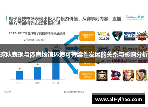 球队表现与体育场馆环境可持续性发展的关系与影响分析