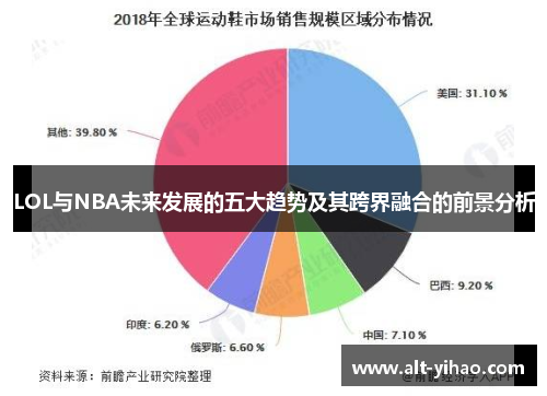 LOL与NBA未来发展的五大趋势及其跨界融合的前景分析