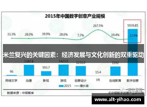 米兰复兴的关键因素：经济发展与文化创新的双重驱动