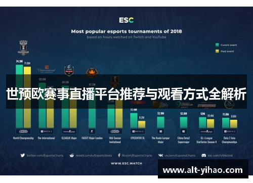 世预欧赛事直播平台推荐与观看方式全解析