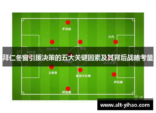 拜仁冬窗引援决策的五大关键因素及其背后战略考量
