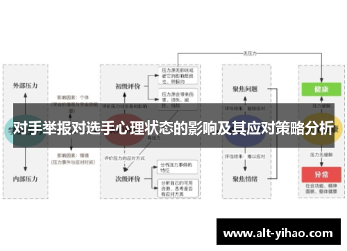 对手举报对选手心理状态的影响及其应对策略分析