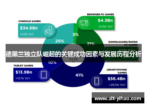 德黑兰独立队崛起的关键成功因素与发展历程分析