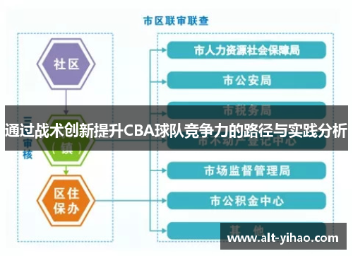 通过战术创新提升CBA球队竞争力的路径与实践分析