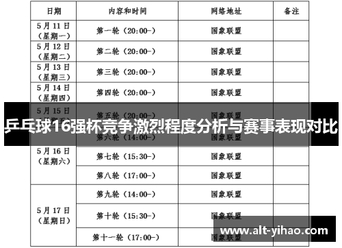 乒乓球16强杯竞争激烈程度分析与赛事表现对比