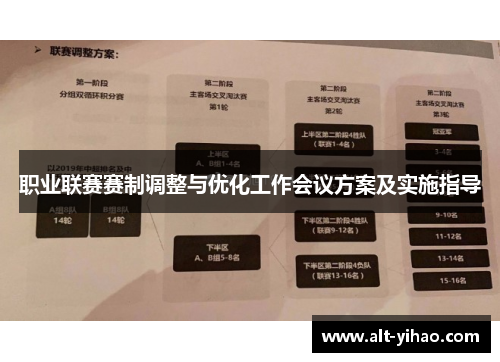 职业联赛赛制调整与优化工作会议方案及实施指导