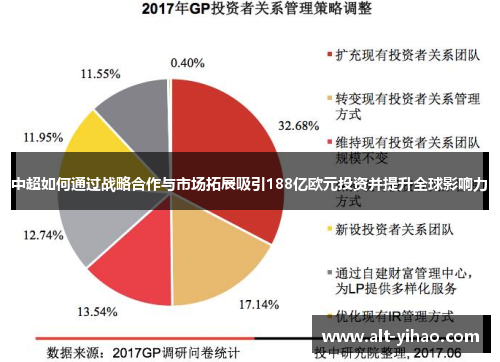 中超如何通过战略合作与市场拓展吸引188亿欧元投资并提升全球影响力