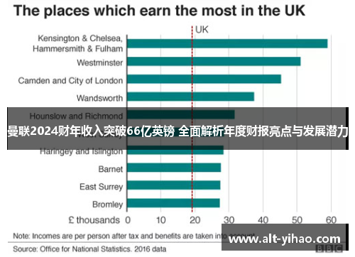 曼联2024财年收入突破66亿英镑 全面解析年度财报亮点与发展潜力