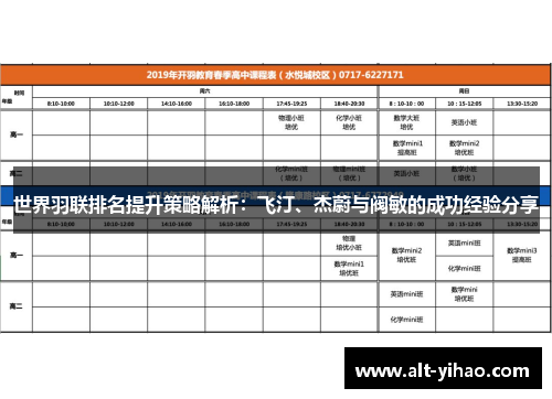 世界羽联排名提升策略解析：飞汀、杰蔚与阀敏的成功经验分享