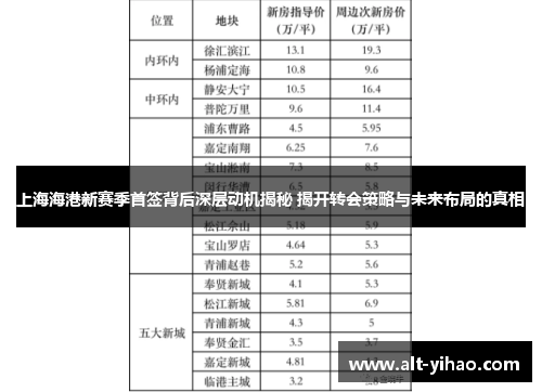 上海海港新赛季首签背后深层动机揭秘 揭开转会策略与未来布局的真相