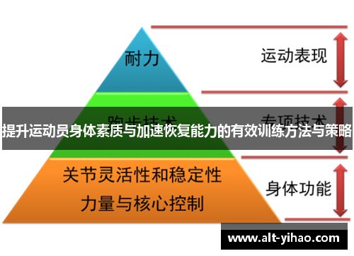 提升运动员身体素质与加速恢复能力的有效训练方法与策略