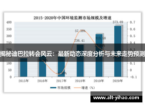 揭秘迪巴拉转会风云：最新动态深度分析与未来走势预测