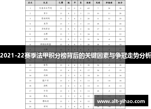 2021-22赛季法甲积分榜背后的关键因素与争冠走势分析
