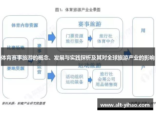 体育赛事旅游的概念、发展与实践探析及其对全球旅游产业的影响