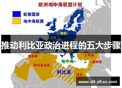 推动利比亚政治进程的五大步骤