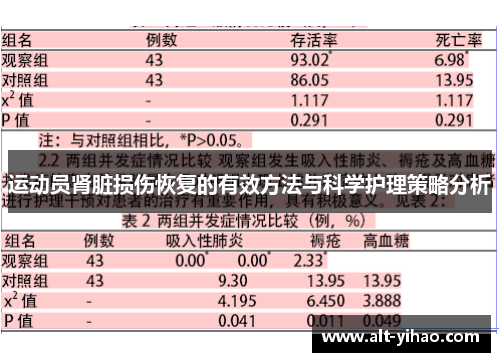运动员肾脏损伤恢复的有效方法与科学护理策略分析