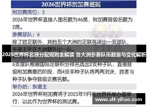 2026世界杯名额分配规则全解读 各大洲参赛队伍数量与变化解析