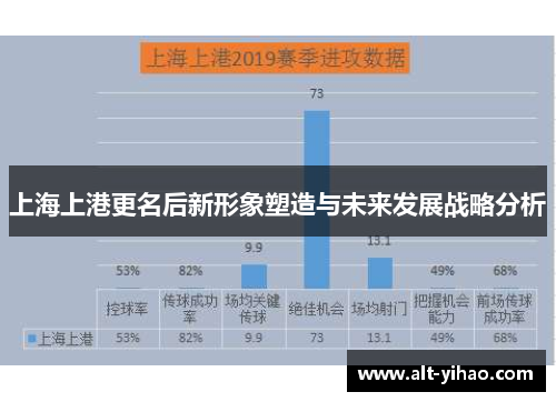 上海上港更名后新形象塑造与未来发展战略分析