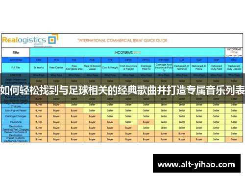 如何轻松找到与足球相关的经典歌曲并打造专属音乐列表