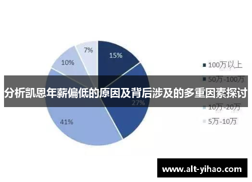 分析凯恩年薪偏低的原因及背后涉及的多重因素探讨